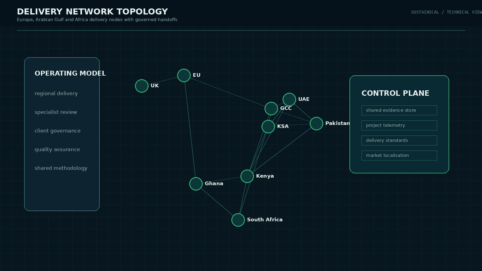 Abstract global network connecting Europe, the Arabian Gulf, and Africa