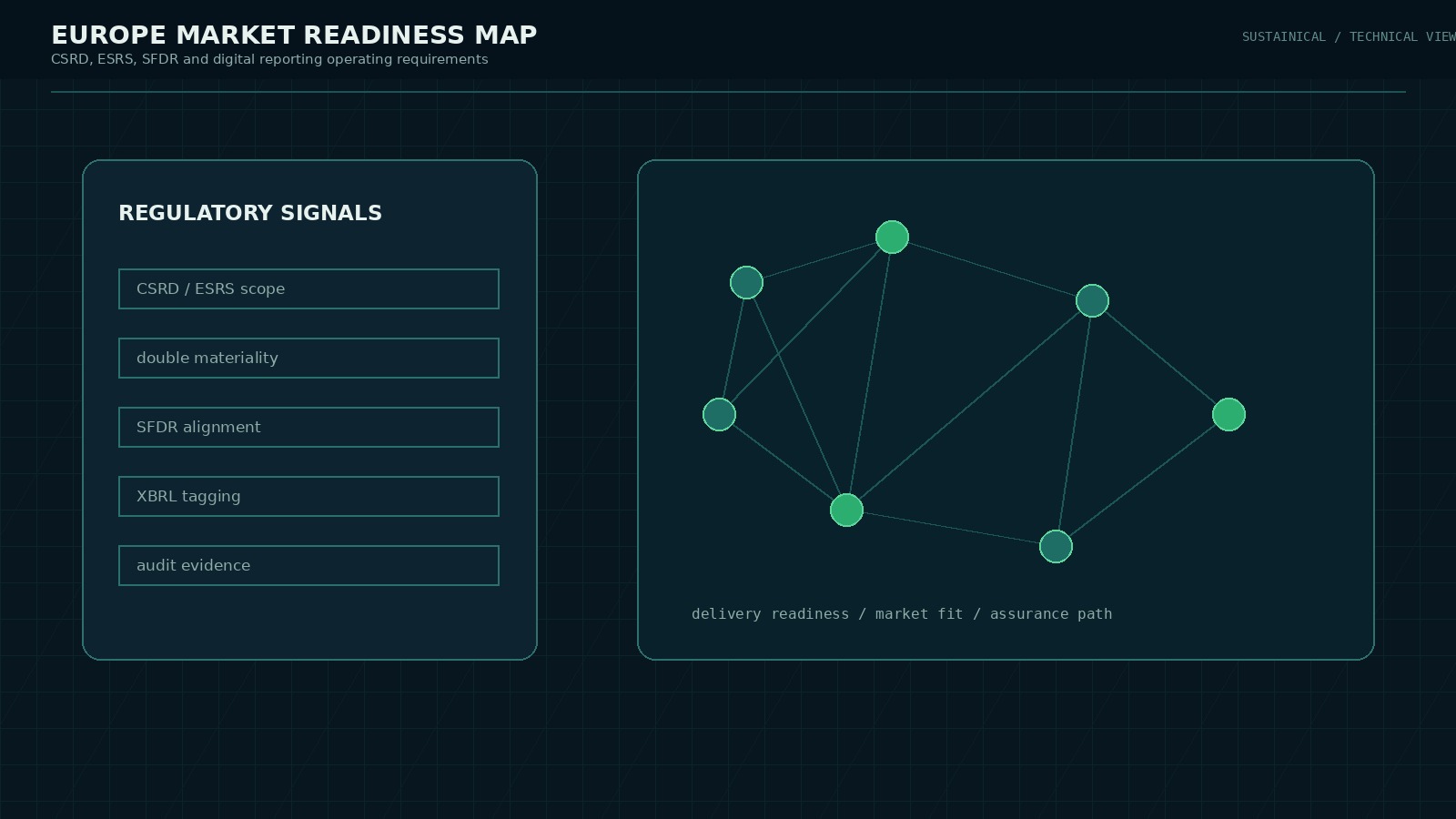 Stylized digital intelligence map of Europe