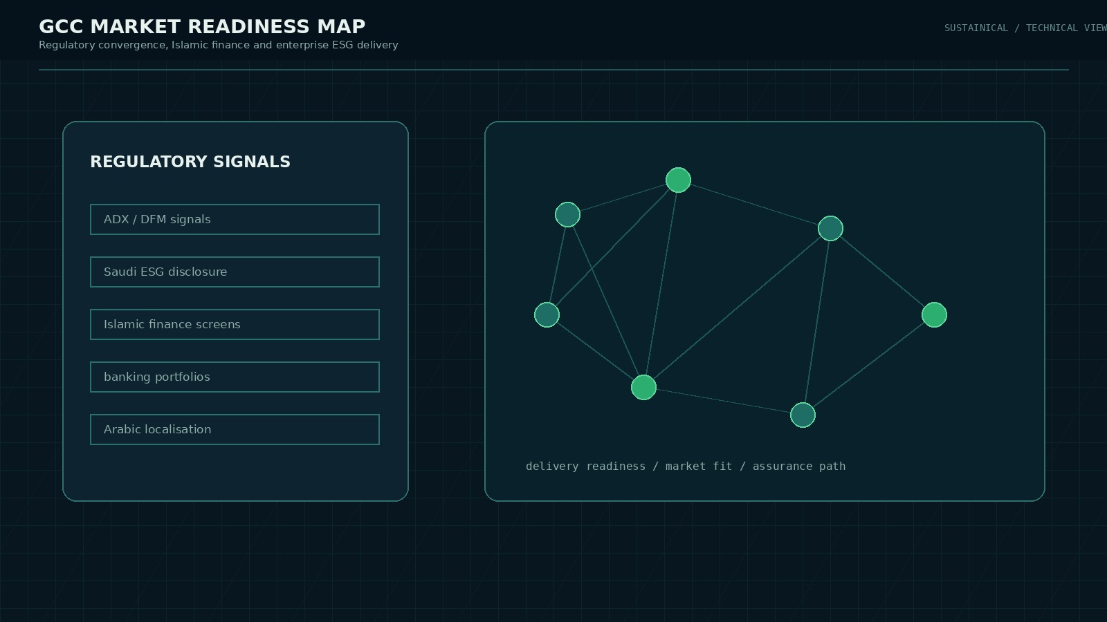 Stylized digital intelligence map of the Gulf region